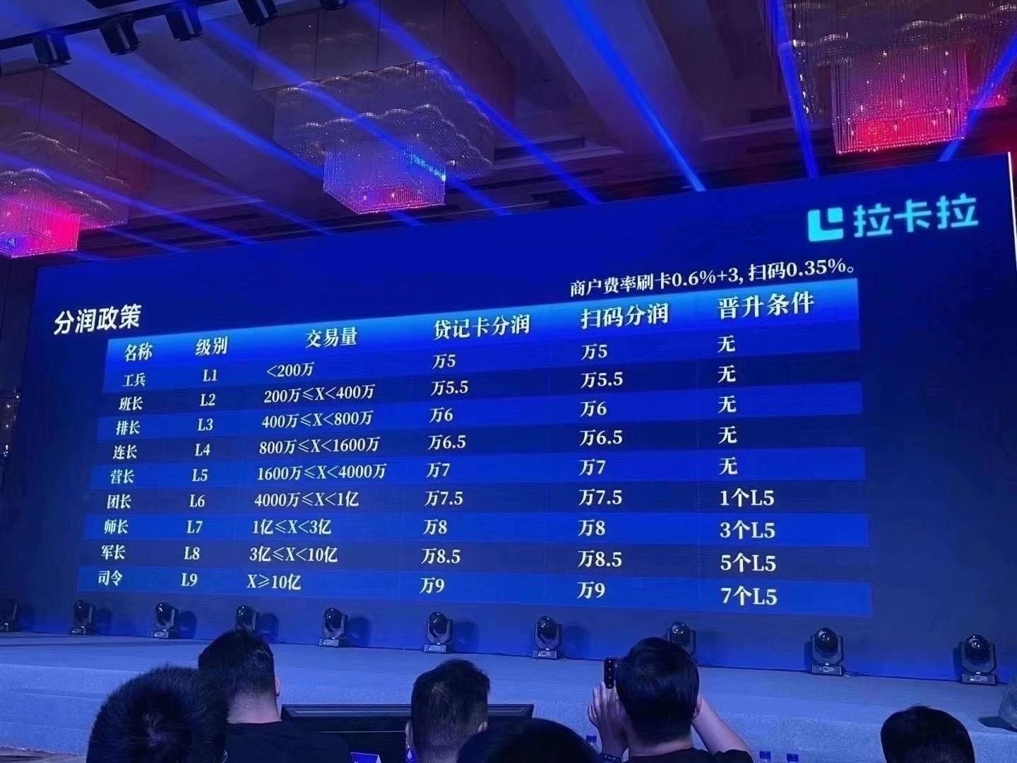 被刷屏的拉卡拉3.0好拓客，带你揭秘月入10万+(图3)