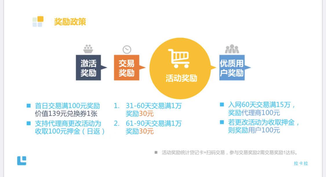 被刷屏的拉卡拉3.0好拓客，带你揭秘月入10万+(图5)