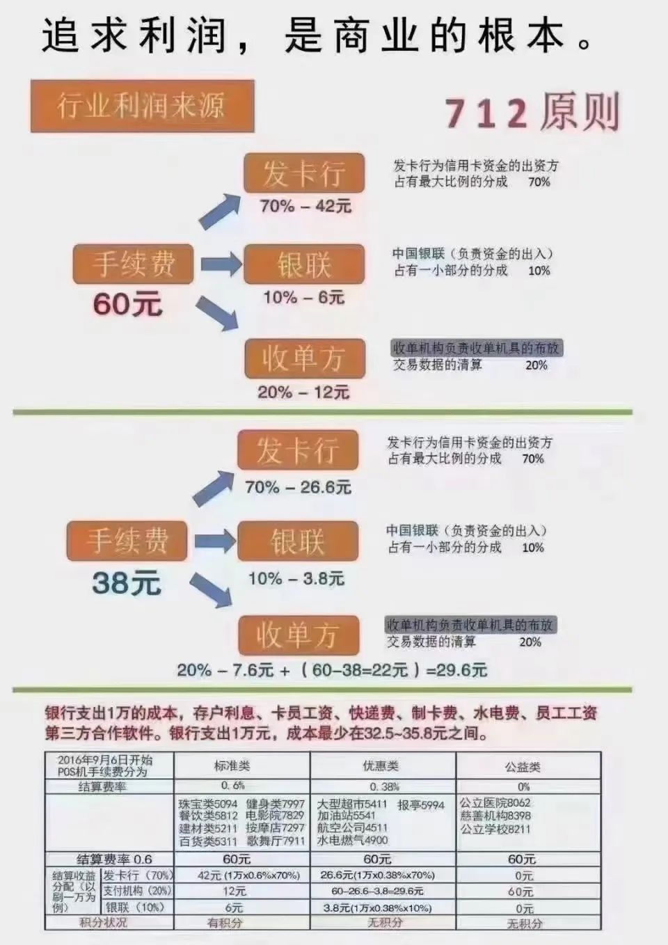 拉卡拉2.0创业项目，移动数字支付的黄金十年！(图21)