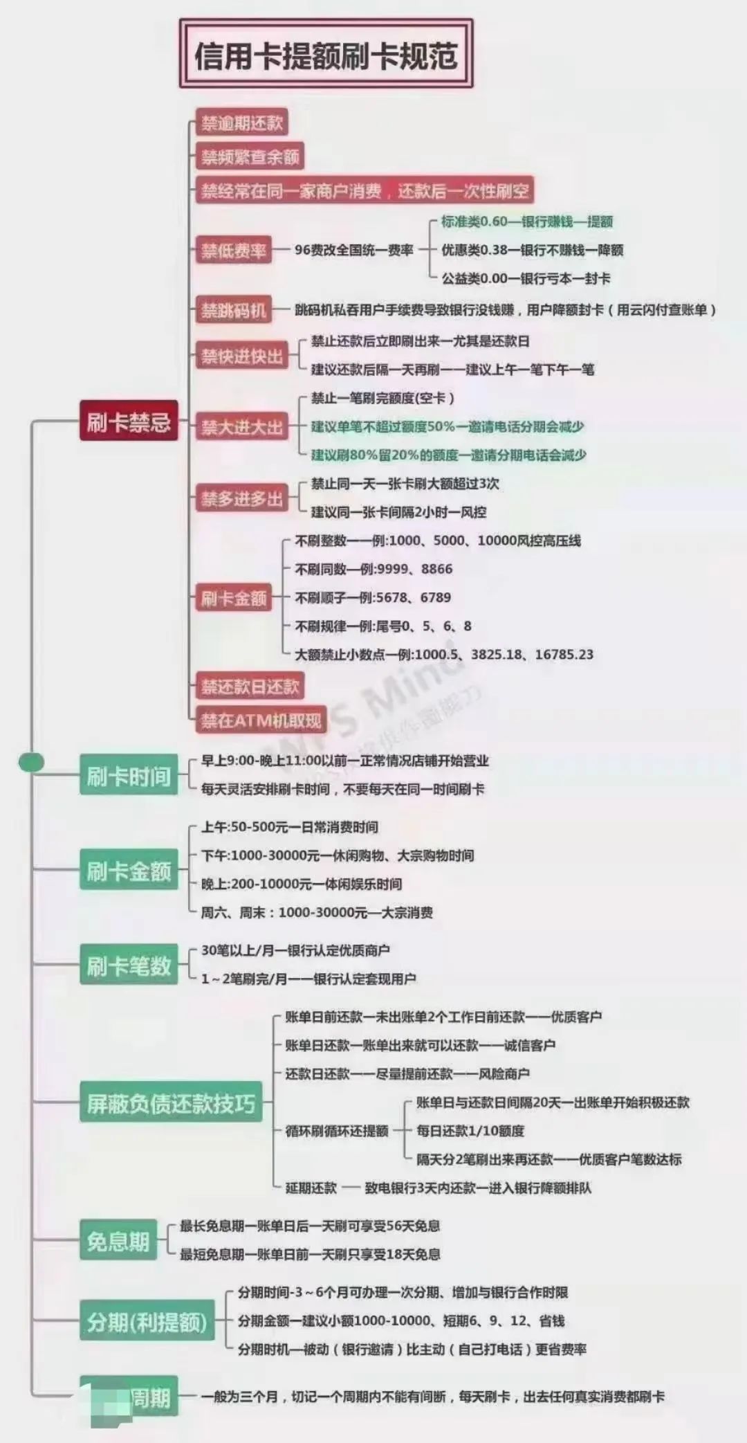 拉卡拉2.0创业项目，移动数字支付的黄金十年！(图22)
